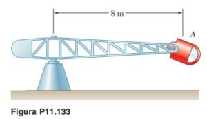 Aceleracion Centrifuga