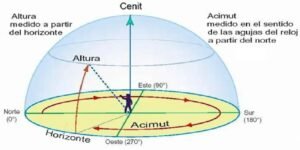 Azimut