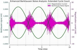Barhausen Teoria