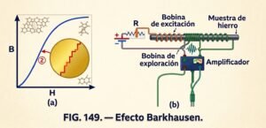 Barkhausen Efecto