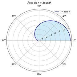 Circulo desplazado
