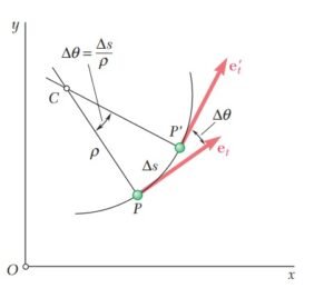 Grafica de Derivación de las componentes de la celeracion