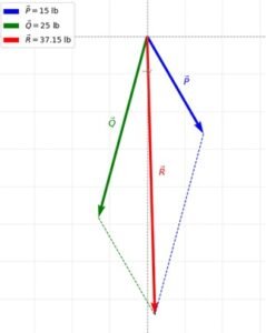 Diagrama Vectorial