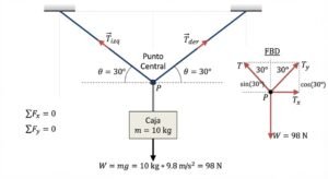 Diagrama esquematico de caja que cuelga