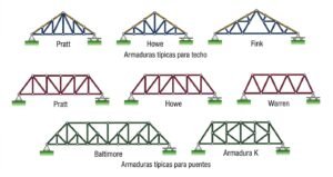 Diferentes Armaduras tipicas de techos y puentes