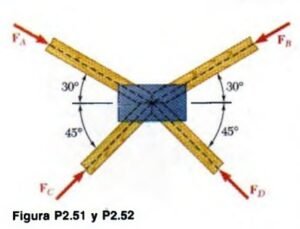 Equilibrio de particulas