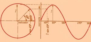 Onda Sinusoidal
