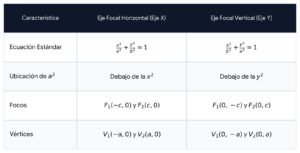 FORMULAS DE LA ELIPSE