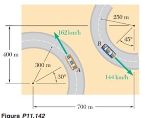 Velocidad Relativa Movimiento Circular