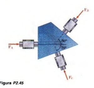 equilibrio de particulas estatica