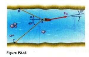 estatica de las particulas