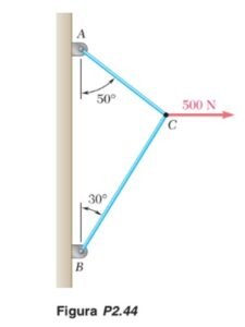 estatica de particulas