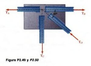 estatica de particulas pdf